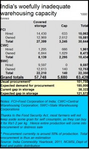 2016-05-02_FP-grain-storage