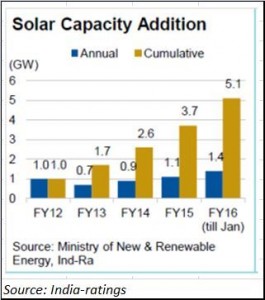 2016-05-05_FPJ-PW-solar-power-India