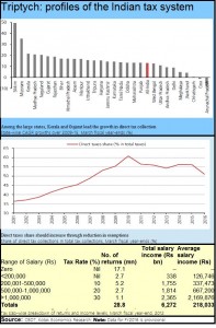 2016-05-12_FPJ-PW-Indian-tax-system