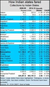 2016-05-19_FPJ-PW- CAGR-Income-tax-return-data-FY01-FY16