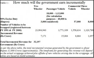 2016-05-23_FP-Cash-for-clunkers-table-1