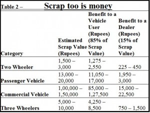 2016-05-23_FP-Cash-for-clunkers-table-2