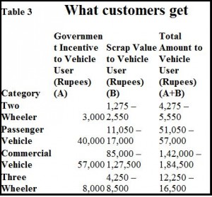 2016-05-23_FP-Cash-for-clunkers-table-3