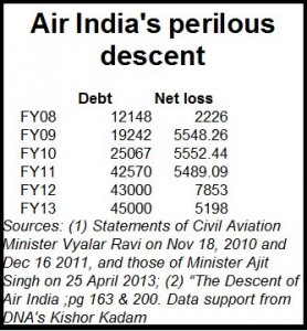 2013-11-26_Air-India-Table