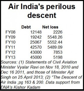 2013-11-26_Air-India-Table