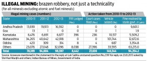 2014-05-05_Orissa-illegal-mining-Supreme-Court