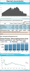 2016-08-18_FPJ-PW-King-Coal-decline-and-fall