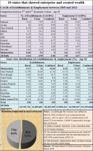 2016-09-22_fpj-pw-states-that-were-business-friendly-employment-friendly