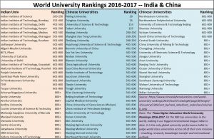 2016-09-29_fpj-pw-university-rankings-india-continues-to-slip
