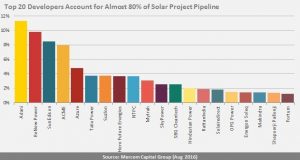 2016-09-17_1-solar-power-entrepreneurs