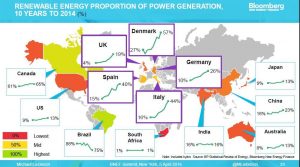 2016-09-22_3-firstpost-bnef-solar-global-shares