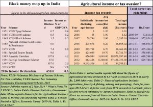 2016-10-13_fpj-pw-black-money-mobilisation