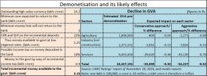 2016-11-24_demonetisation-effects