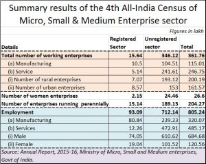 2016-12-01_fpj-pw-msme-table-reducing-corruption