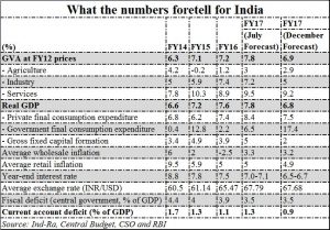 2016-12-08_fpj-pw-demonetisation-indian-economy-forecast
