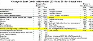 2017-01-19_FPJ-PW-Demonetisation-and-bank-credit