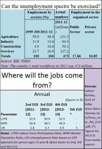 2017-01-23_Jobs-and-the-budget2017