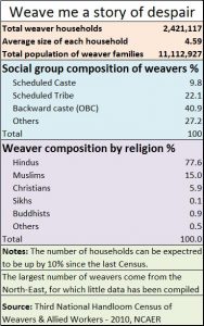 UP-elections3-weavers1