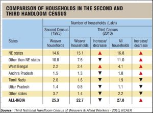 UP-elections3-weavers2