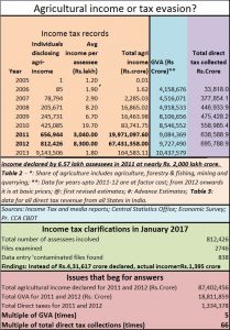 2017-02-02_FPJ-PW-Agri-laundromat-error-or-coverup