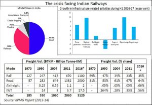 2017-02-09_FPJ-PW-The-crisis-before-the-railways