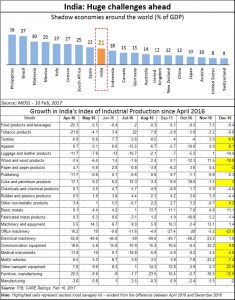 2017-02-16_FPJ-PW-industrial-slowdown-and-jobs