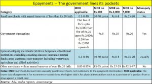 2017-02-23_FPJ-PW-Epayments-The-government-lines-its-pockets
