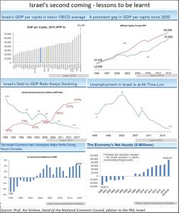 2017-03-02_FPJ-PW-Israeli-economy