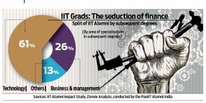 2014-10-27_DNA-IIT-and-seduction-of-finance