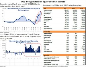 2017-03-09_FPJ-PW-Equity-debt-in-India
