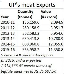 2017-03-21_UP-meat-exports