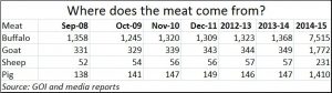 2017-03-21_UP-source-of-meat