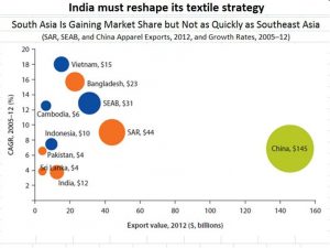 2017-03-25_FP-Vulnerable-jobs-textiles-3