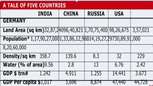 2017-04-13_India-Russia-data