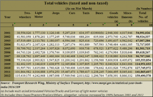 2017-04-19_No-of-vehicles1