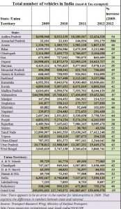 2017-04-19_No-of-vehicles2