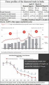 2017-04-20_Indian-diamond-trade-futures