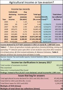 2017-05-10_FPJ-PW-Agri-laundromat-needs-to-be-taxed