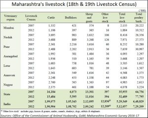 2017-05-15_FP-Maharashtra-livestock