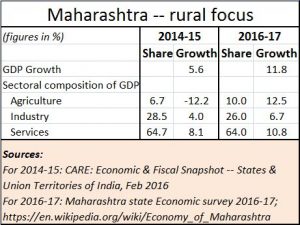 2017-05-25_FPJ-PW-Maharashtra-rural-focus