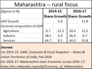 2017-05-25_FPJ-PW-Maharashtra-rural-focus