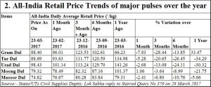 Pulses-2