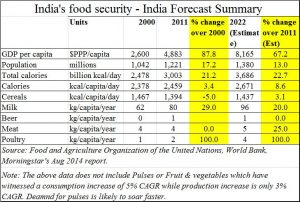 pulses-demand-for-nutrition