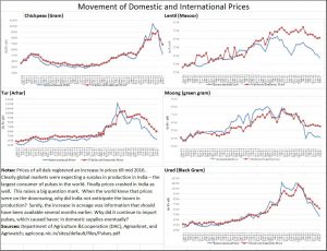 pulses-price-charts