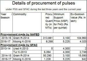pulses-procurement-1