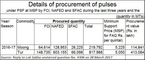 pulses-procurement-2