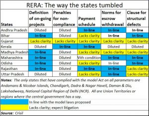 rera-1