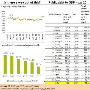 2017-06-08_FPJ-PW-India-managfing-debt-and-growth2