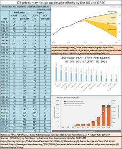 2017-06-15_FPJ-PW-Oil-prices-will-favour-India