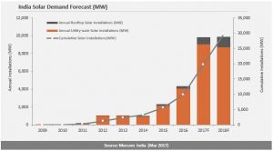 2017-06-22-FPJ-PW-The-onward-march-of-renewables